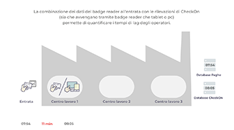 Rilevazione presenze